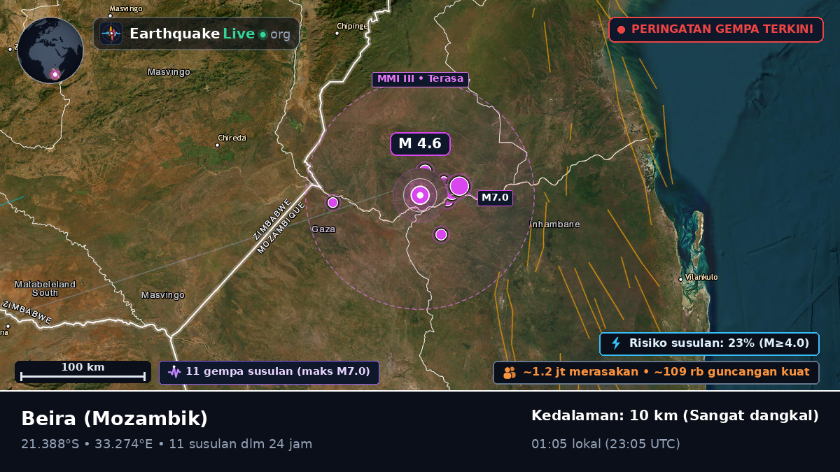 Sofala, Mozambik