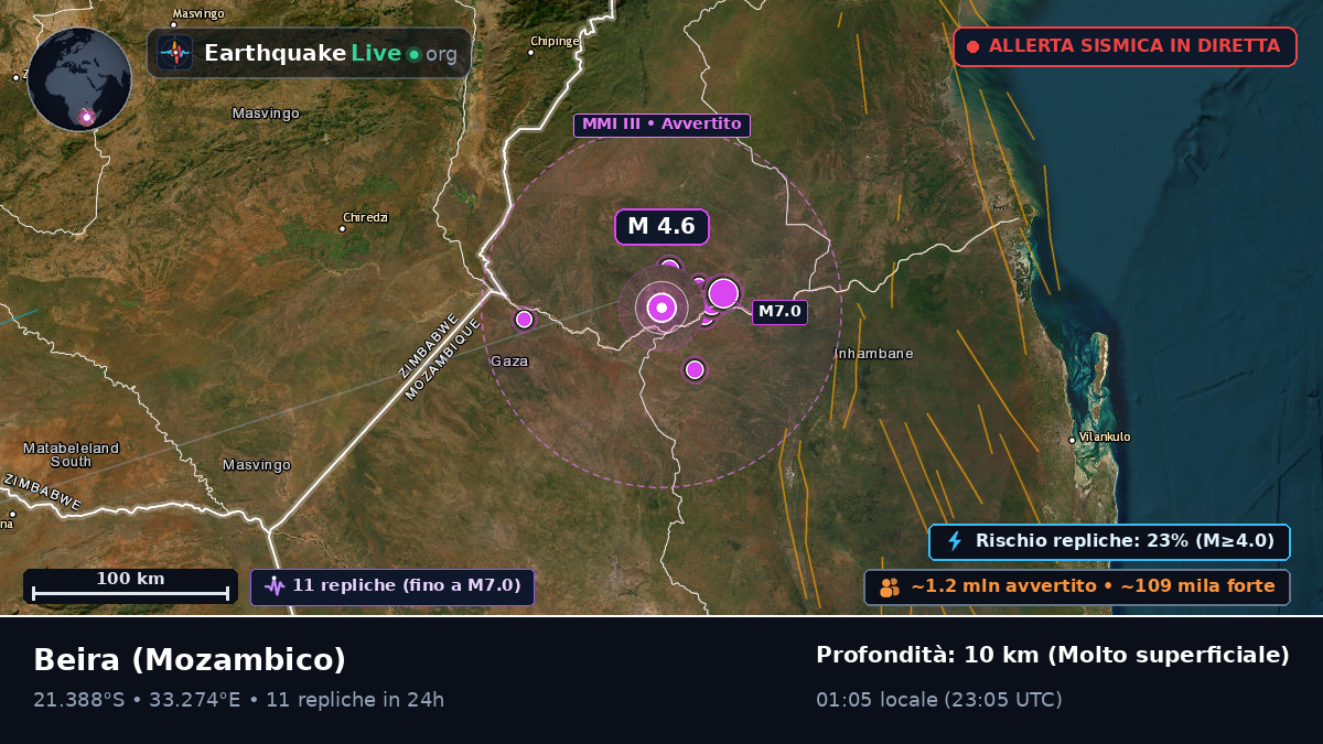 Sofala, Mozambico