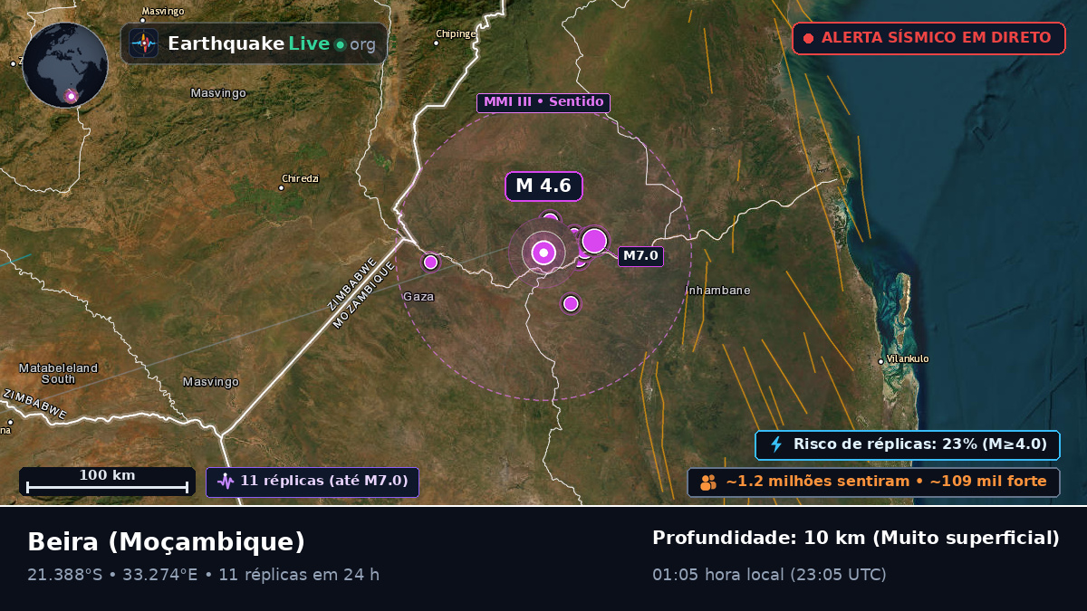 Sofala, Moçambique