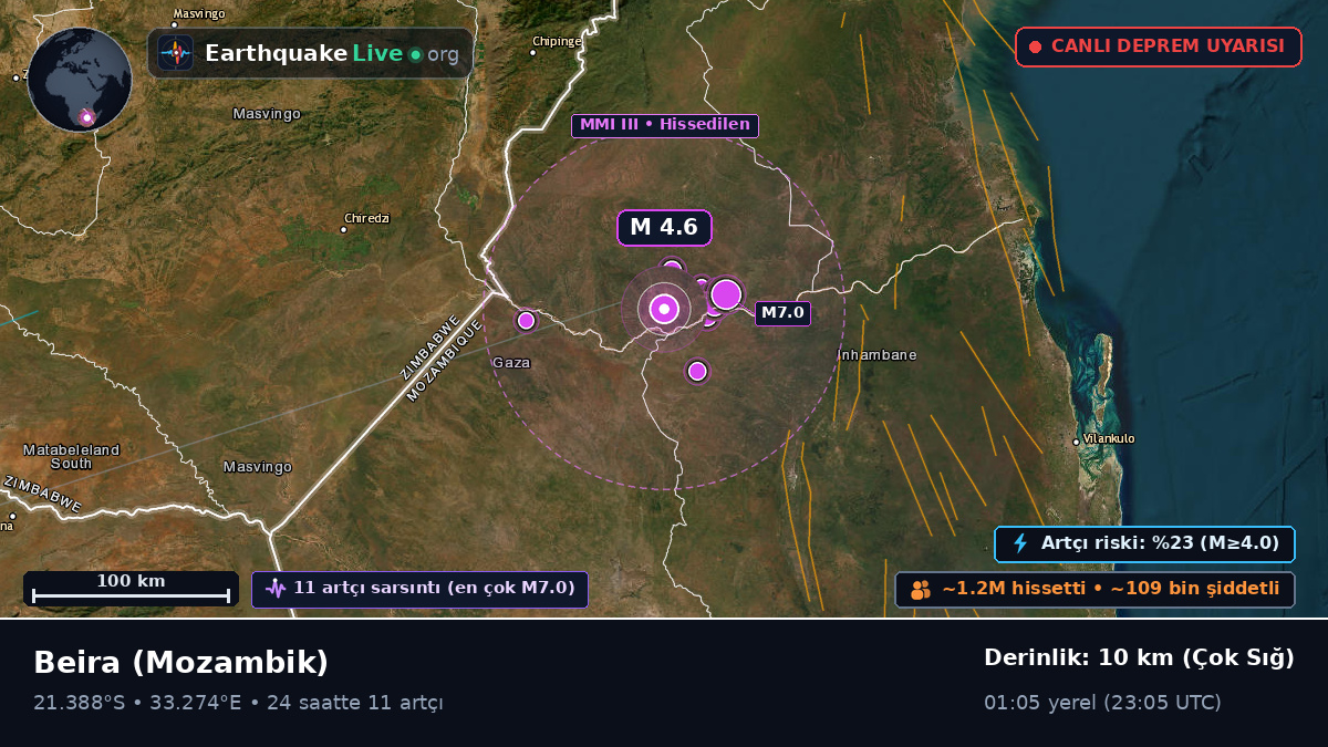 Sofala, Mozambik