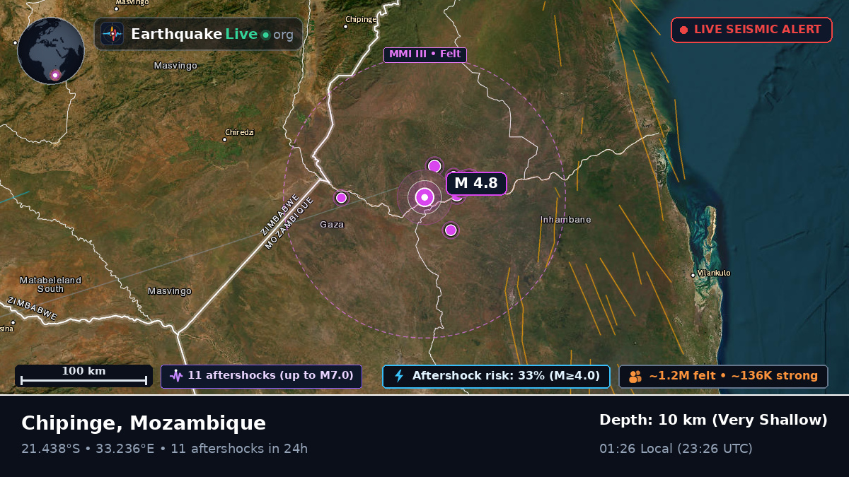 Sofala, Mozambique