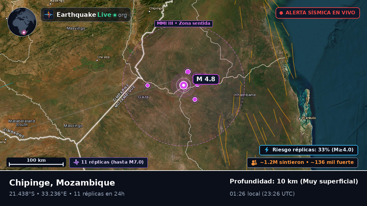 Sofala, Mozambique