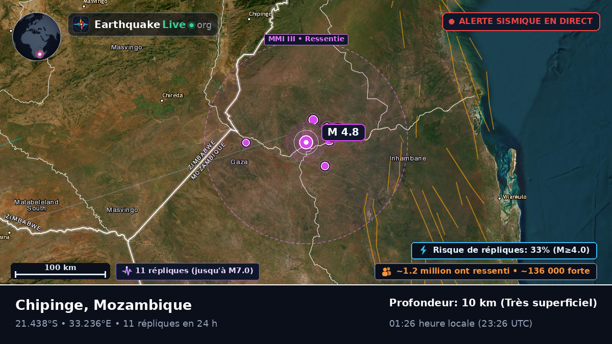 Sofala, Mozambique