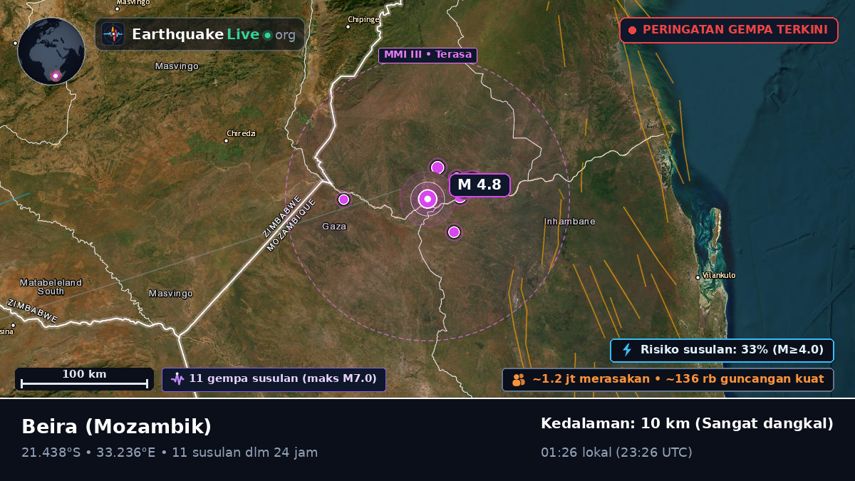 Sofala, Mozambik