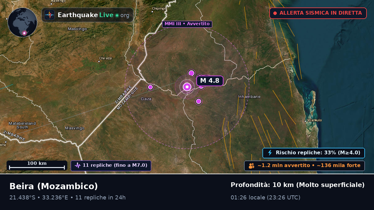 Sofala, Mozambico