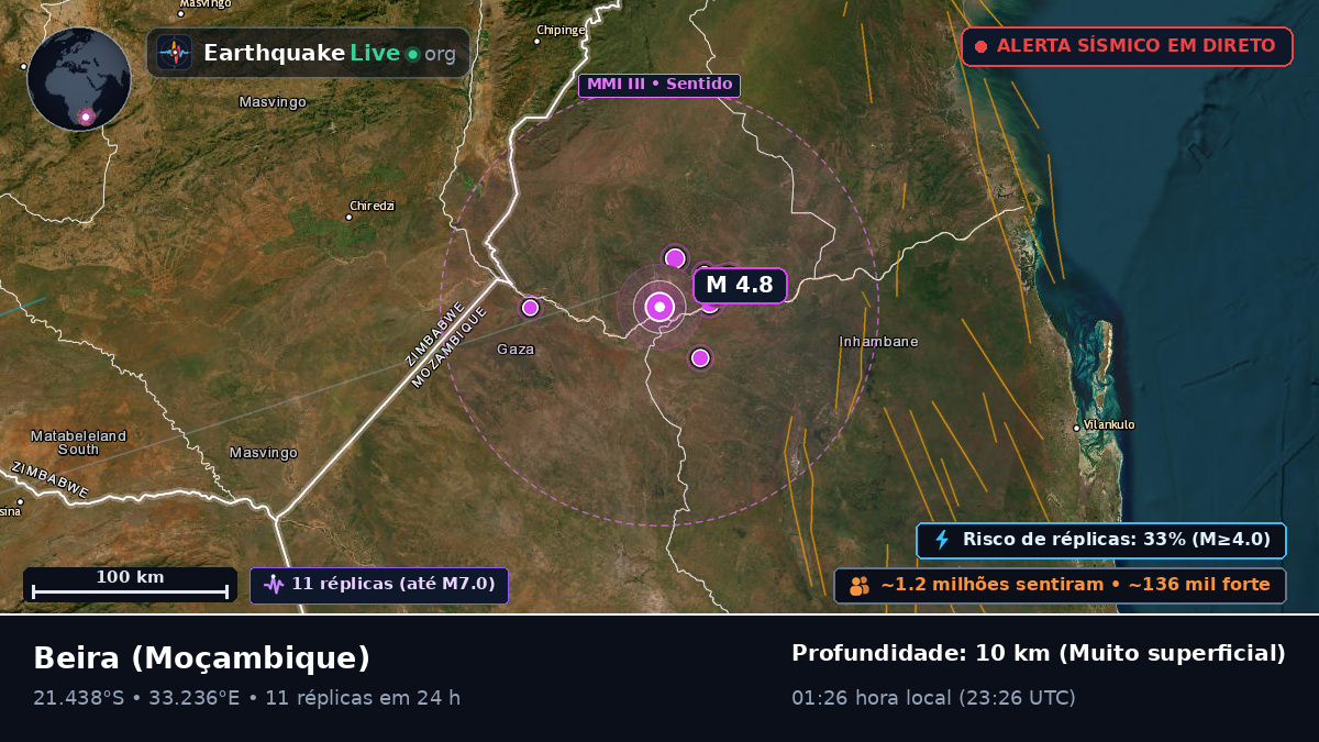 Sofala, Moçambique