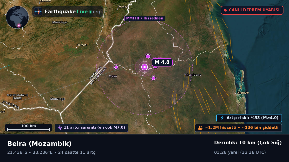 Sofala, Mozambik