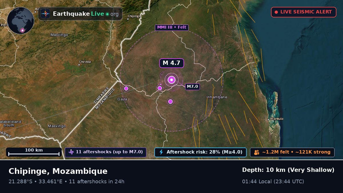Sofala, Mozambique