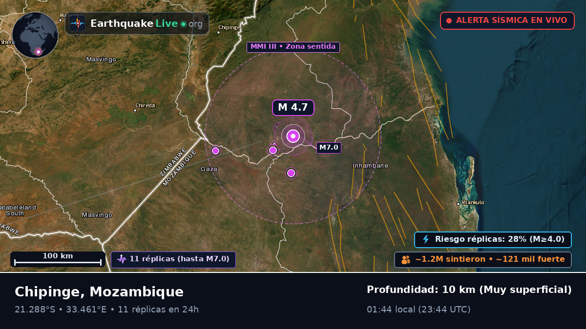 Sofala, Mozambique