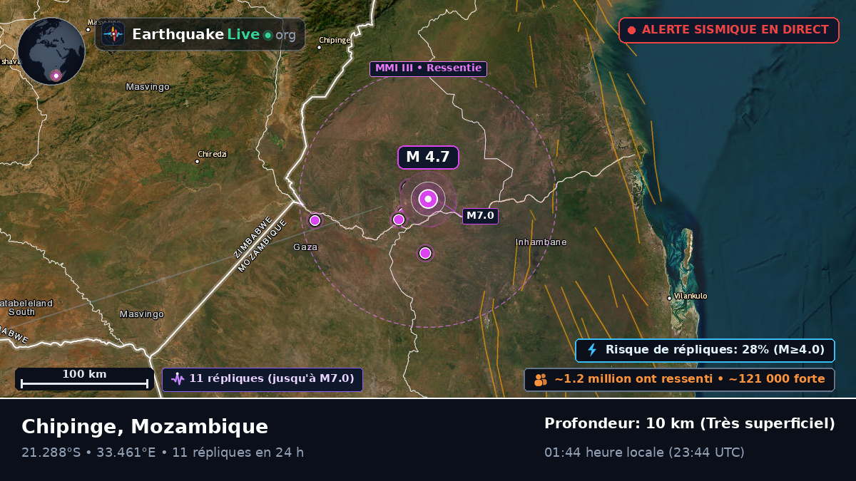 Sofala, Mozambique