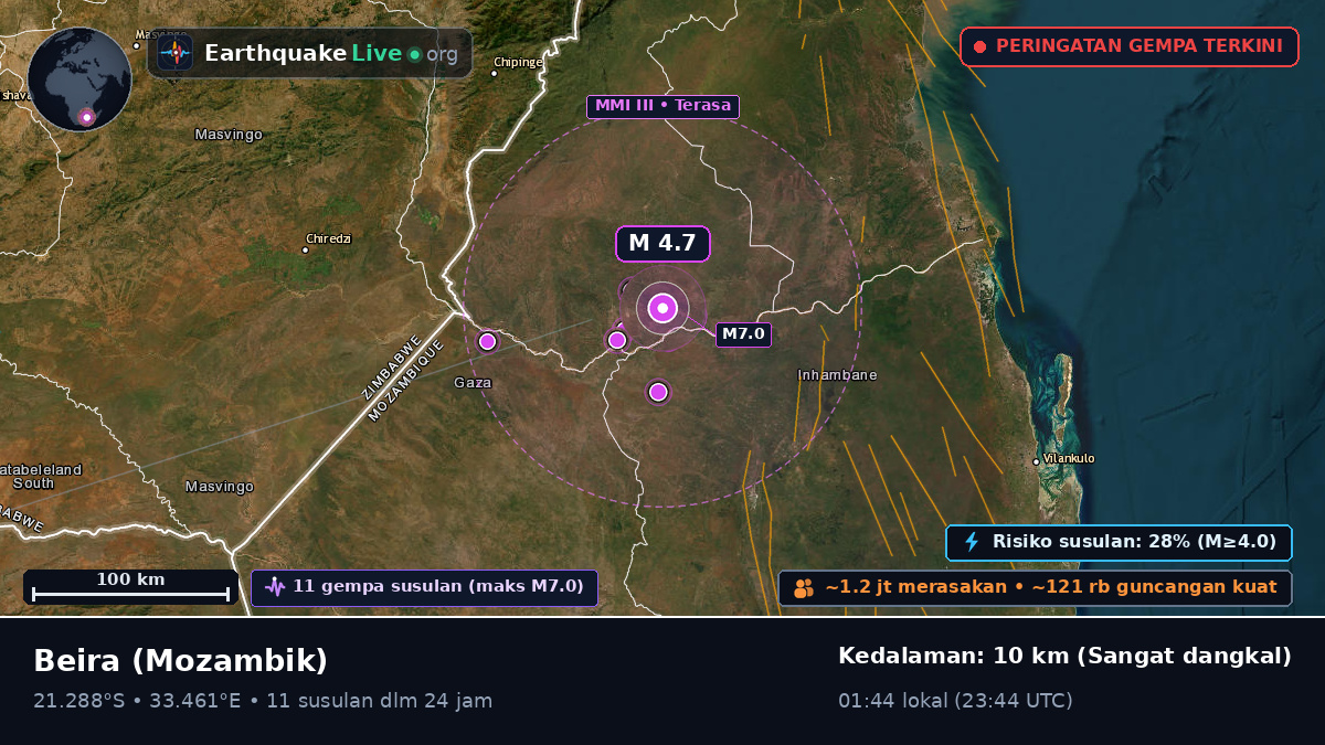 Sofala, Mozambik