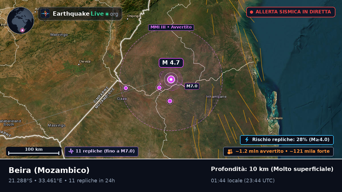 Sofala, Mozambico