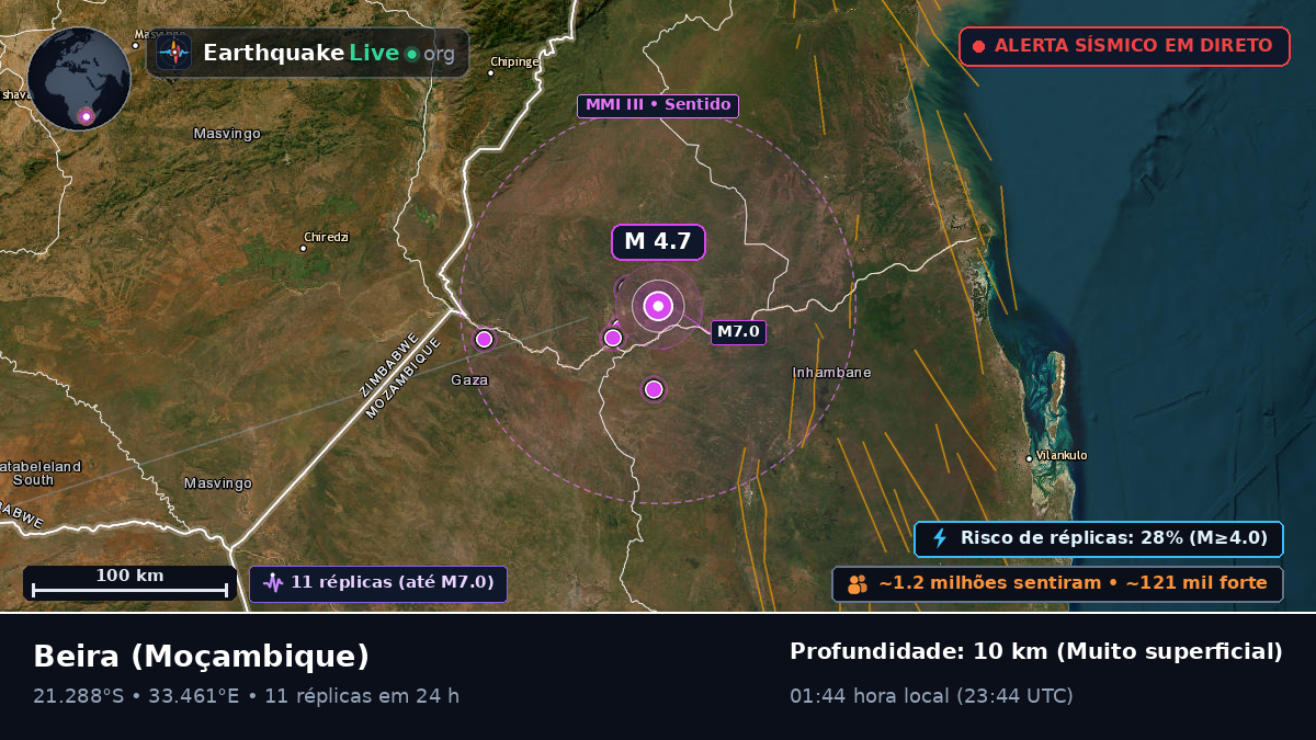 Sofala, Moçambique