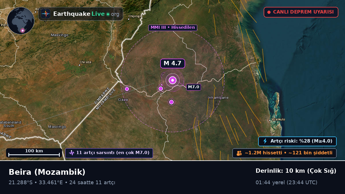 Sofala, Mozambik