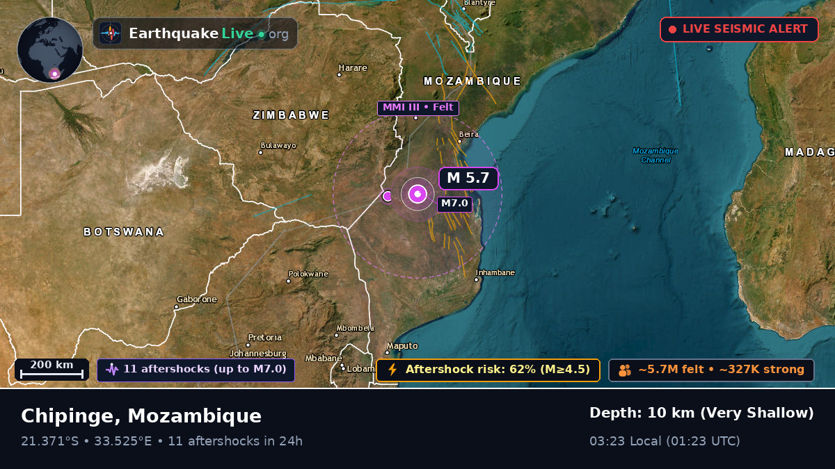 Sofala, Mozambique