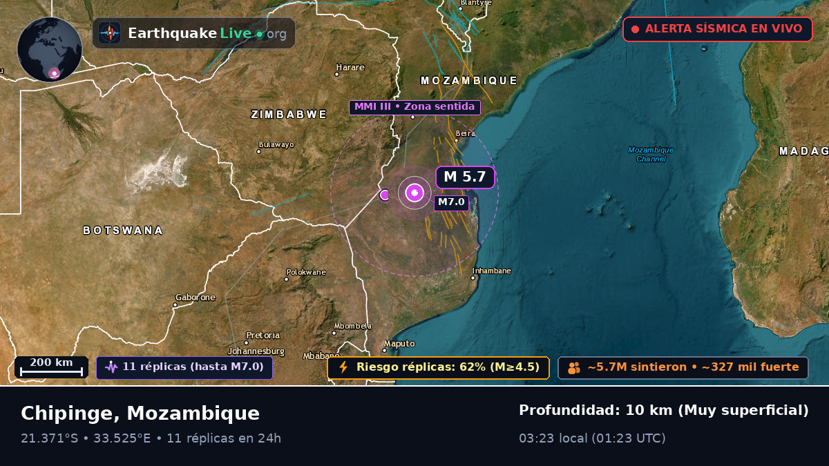 Sofala, Mozambique