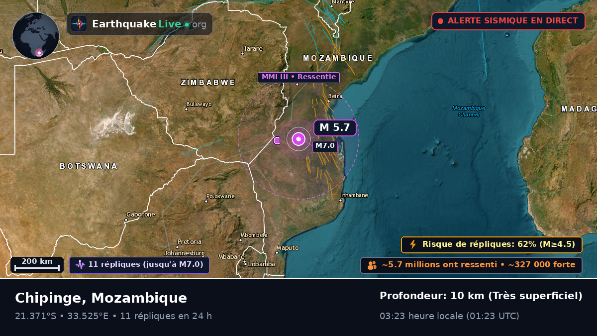 Sofala, Mozambique