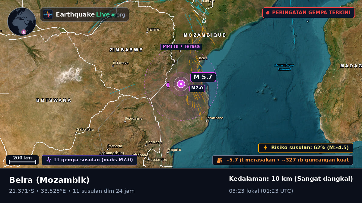 Sofala, Mozambik