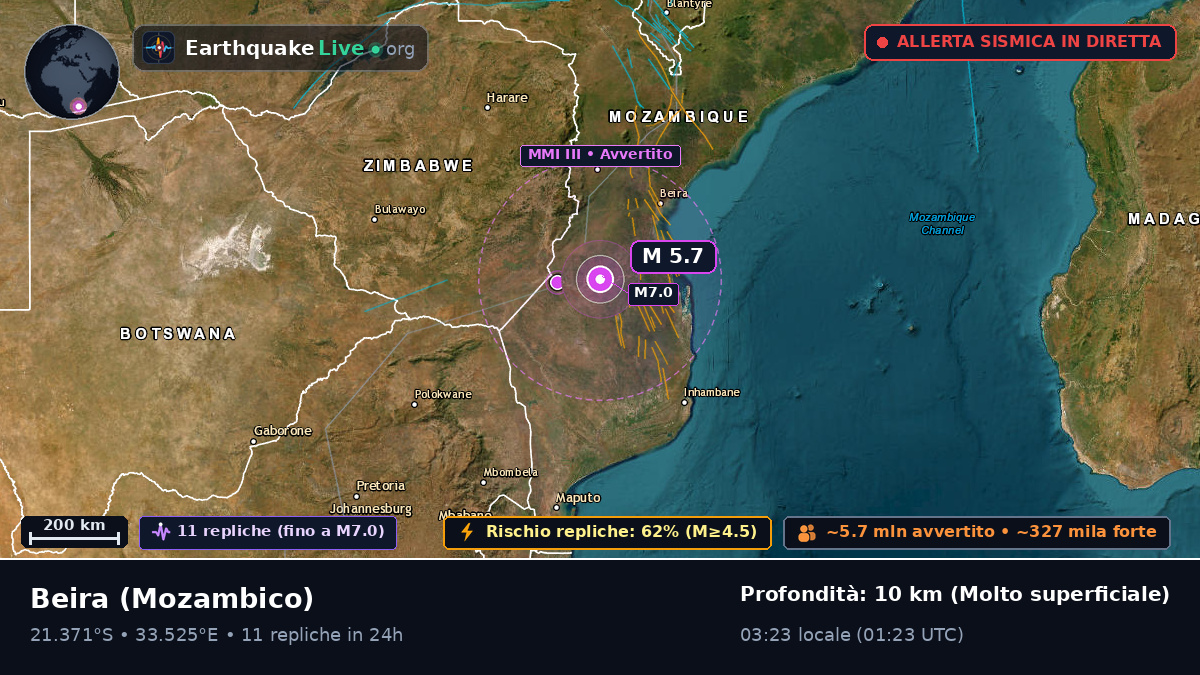 Sofala, Mozambico