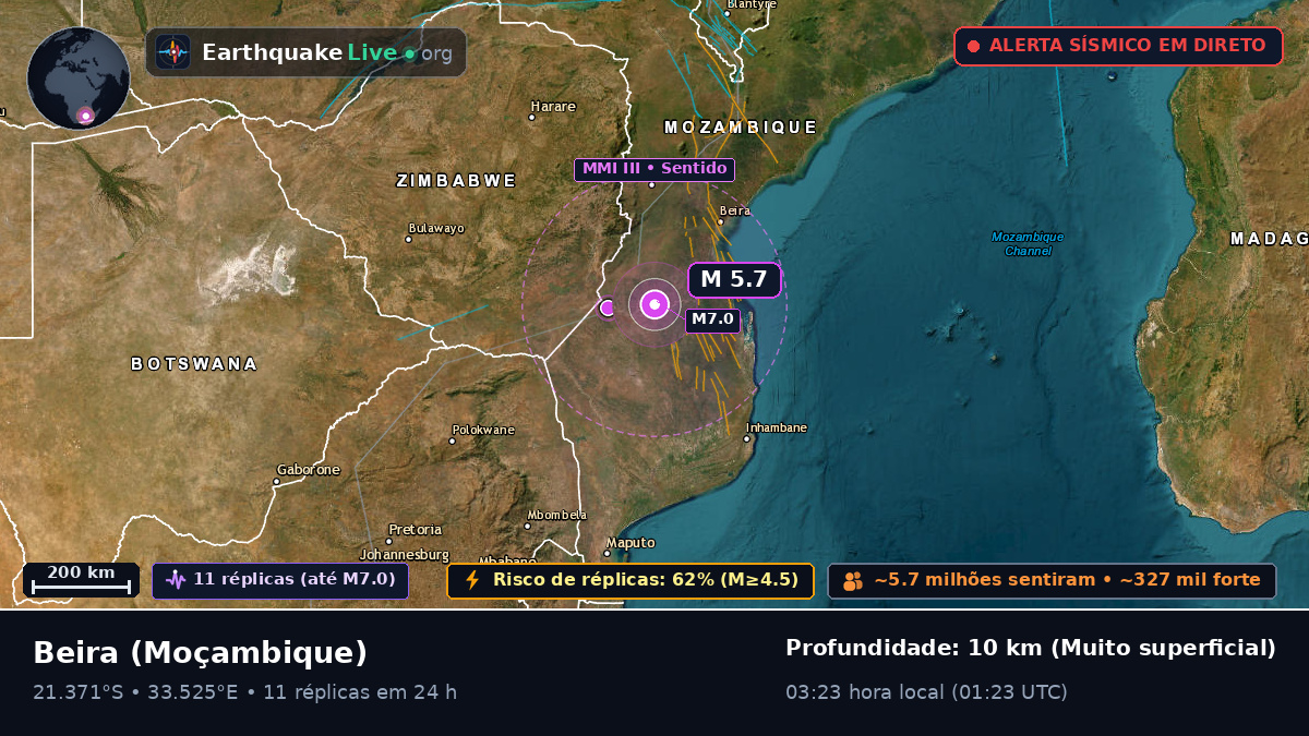 Sofala, Moçambique