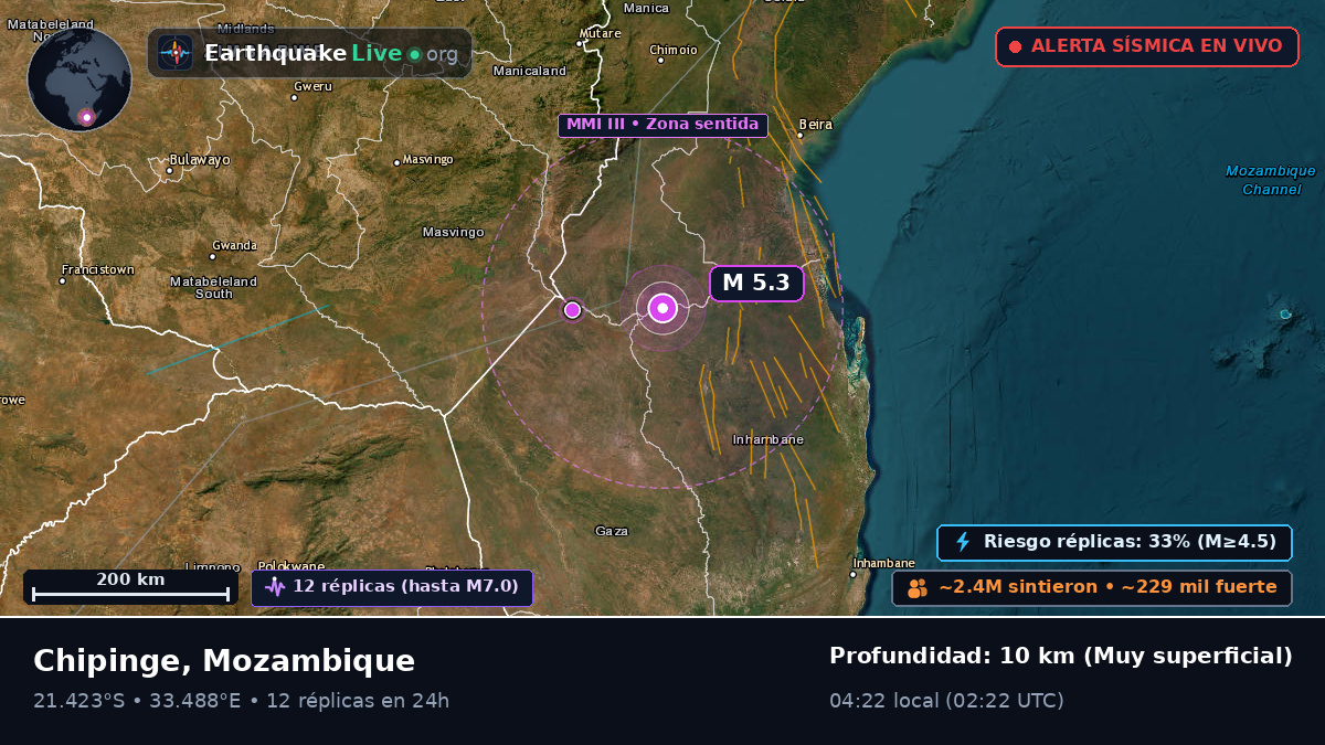 Sofala, Mozambique