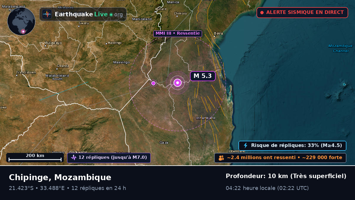 Sofala, Mozambique