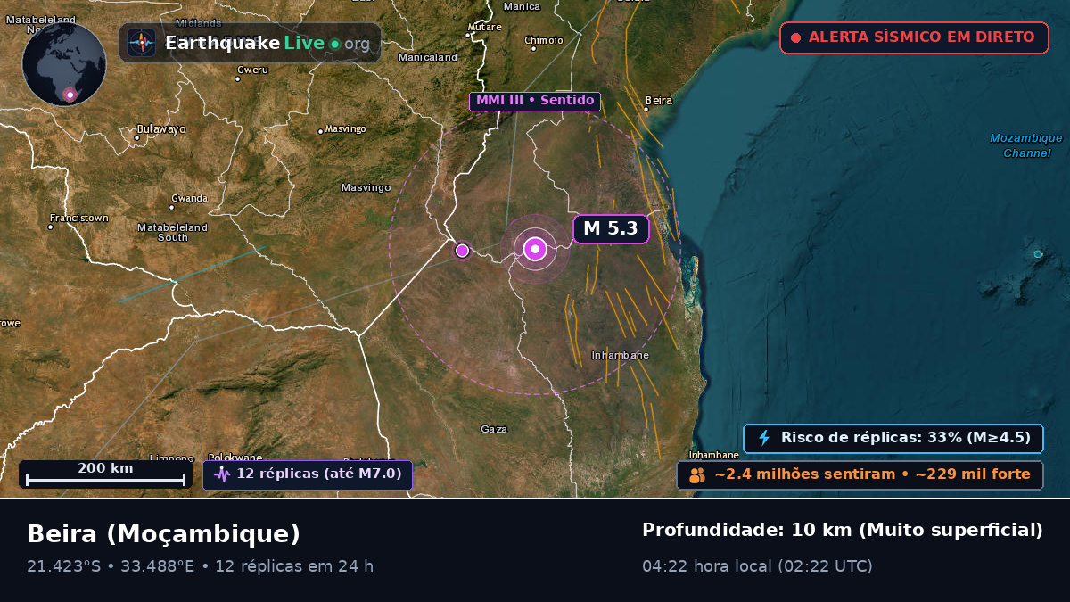 Sofala, Moçambique