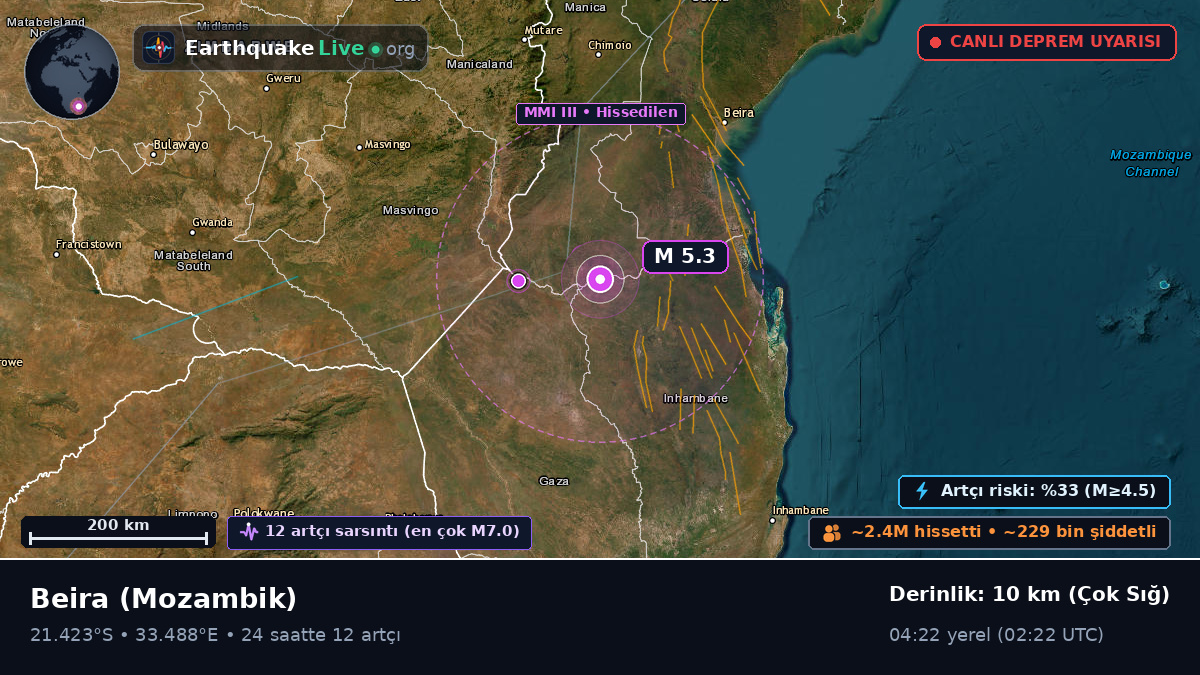 Sofala, Mozambik