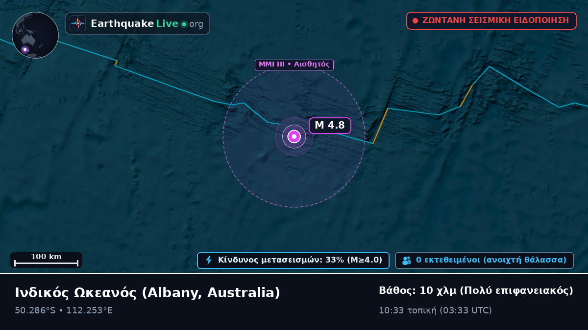Ινδικός Ωκεανός (Australia)