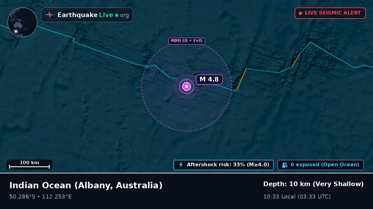 Indian Ocean (Australia)