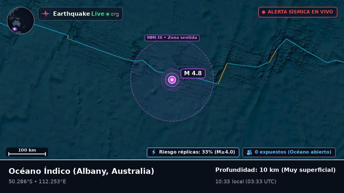 Océano Índico (Australia)