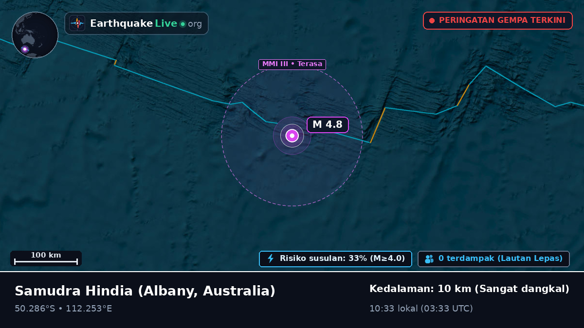 Samudra Hindia (Australia)