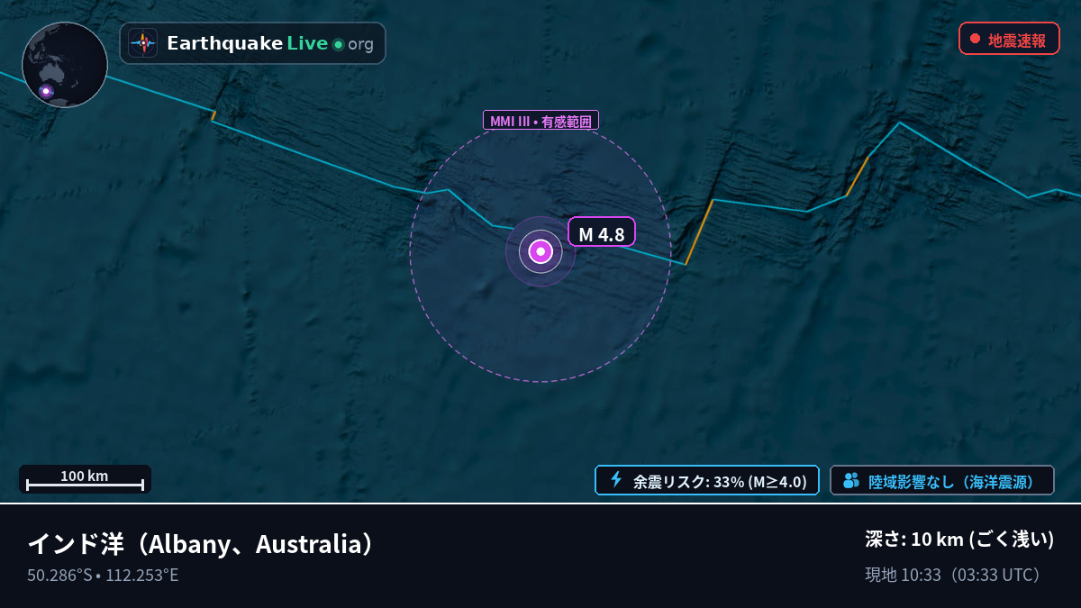 インド洋 (Australia)