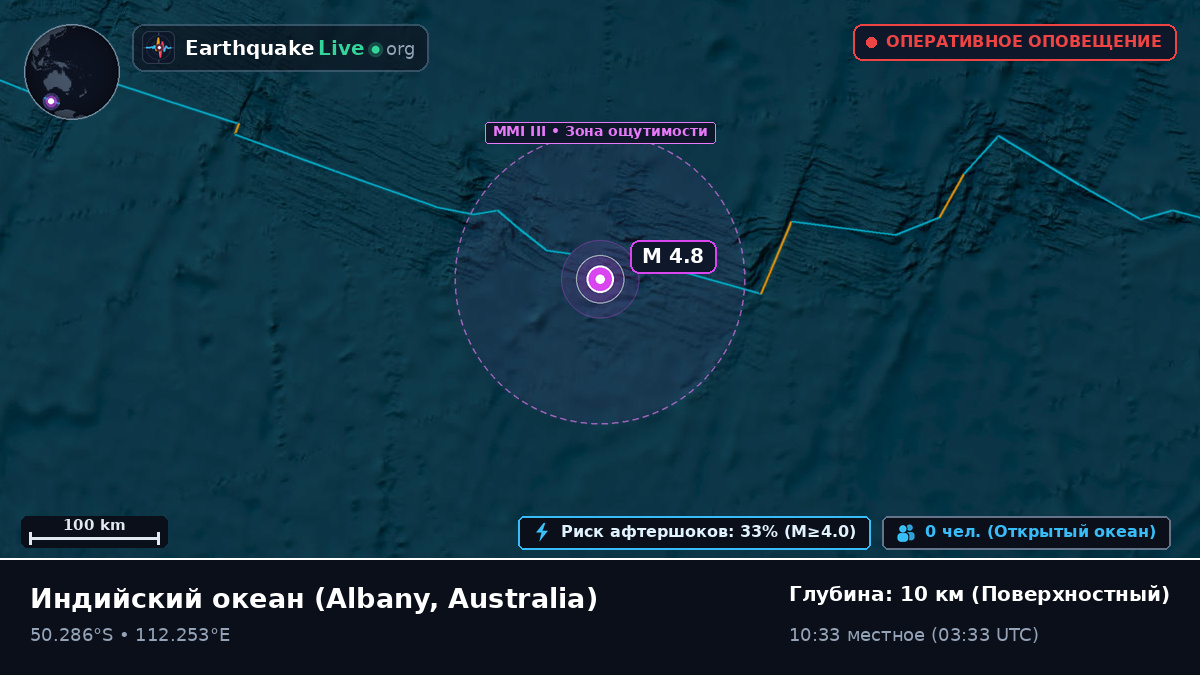 Индийский океан (Australia)