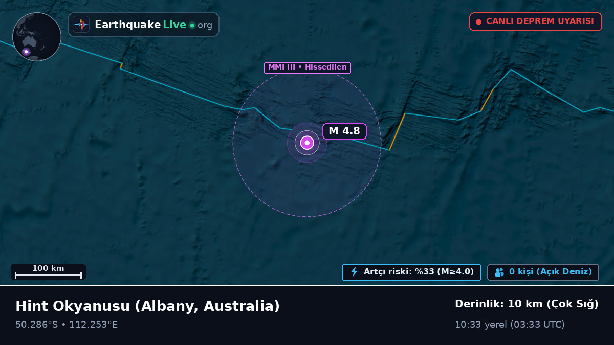 Hint Okyanusu (Australia)