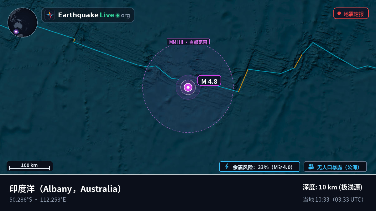 印度洋 (Australia)