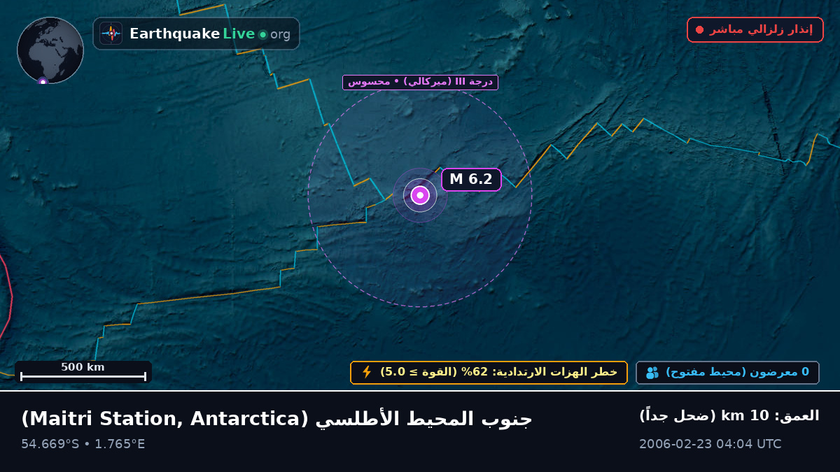 جنوب المحيط الأطلسي (Antarctica)