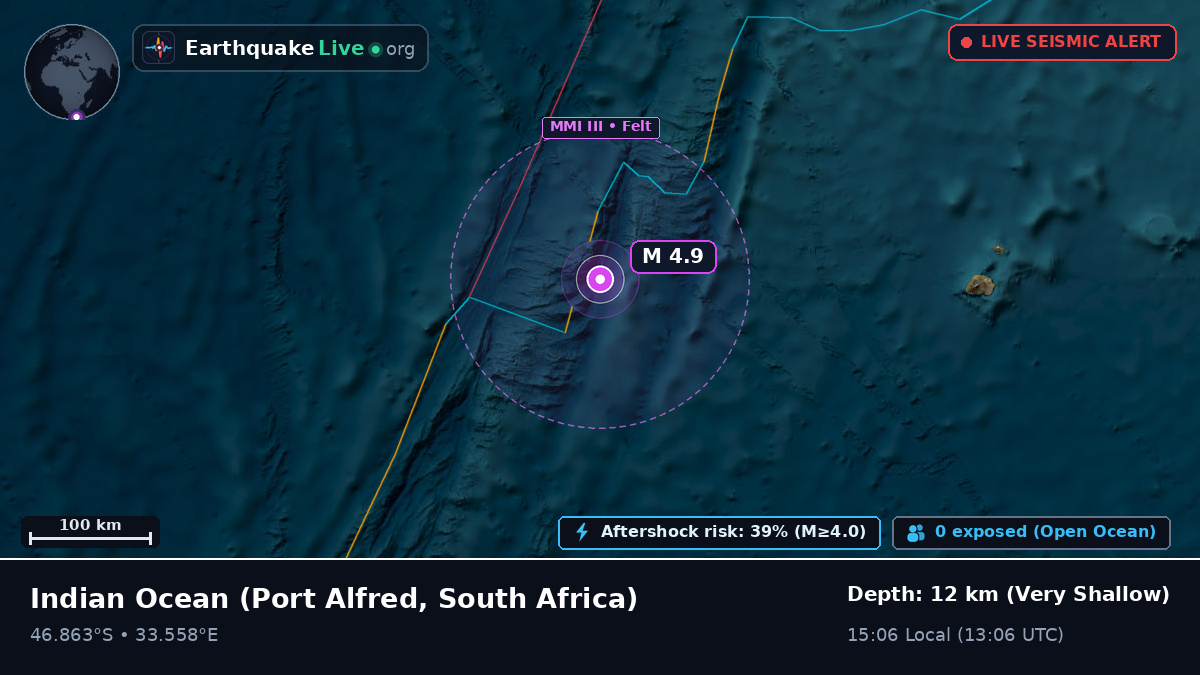 Indian Ocean (South Africa)