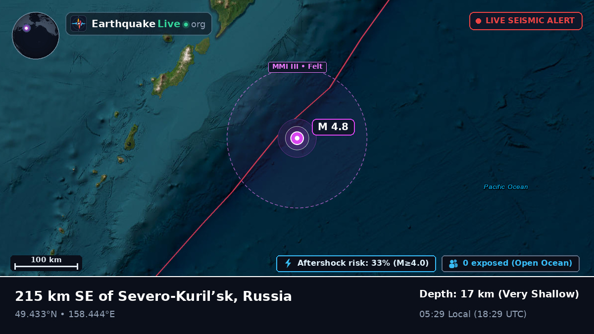 Off the coast of Severo Kurilsk, Russia