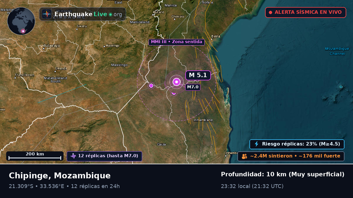 Sofala, Mozambique
