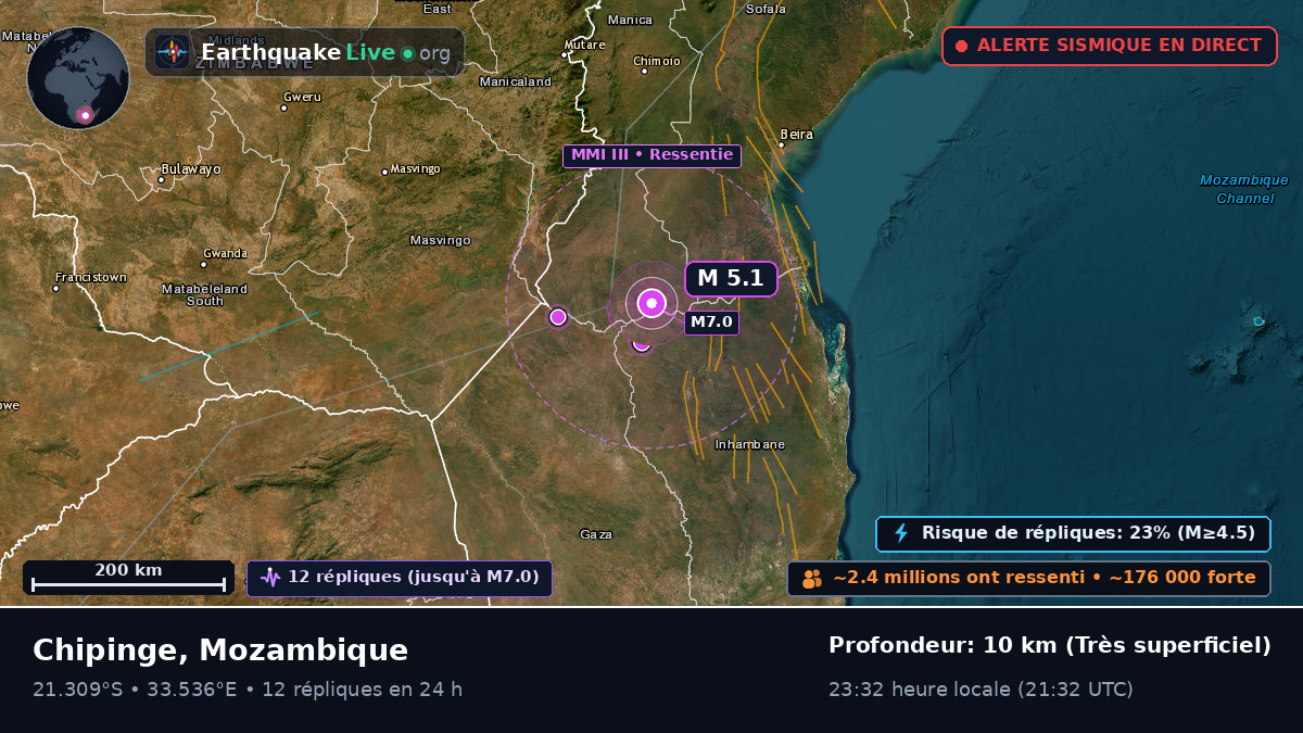 Sofala, Mozambique
