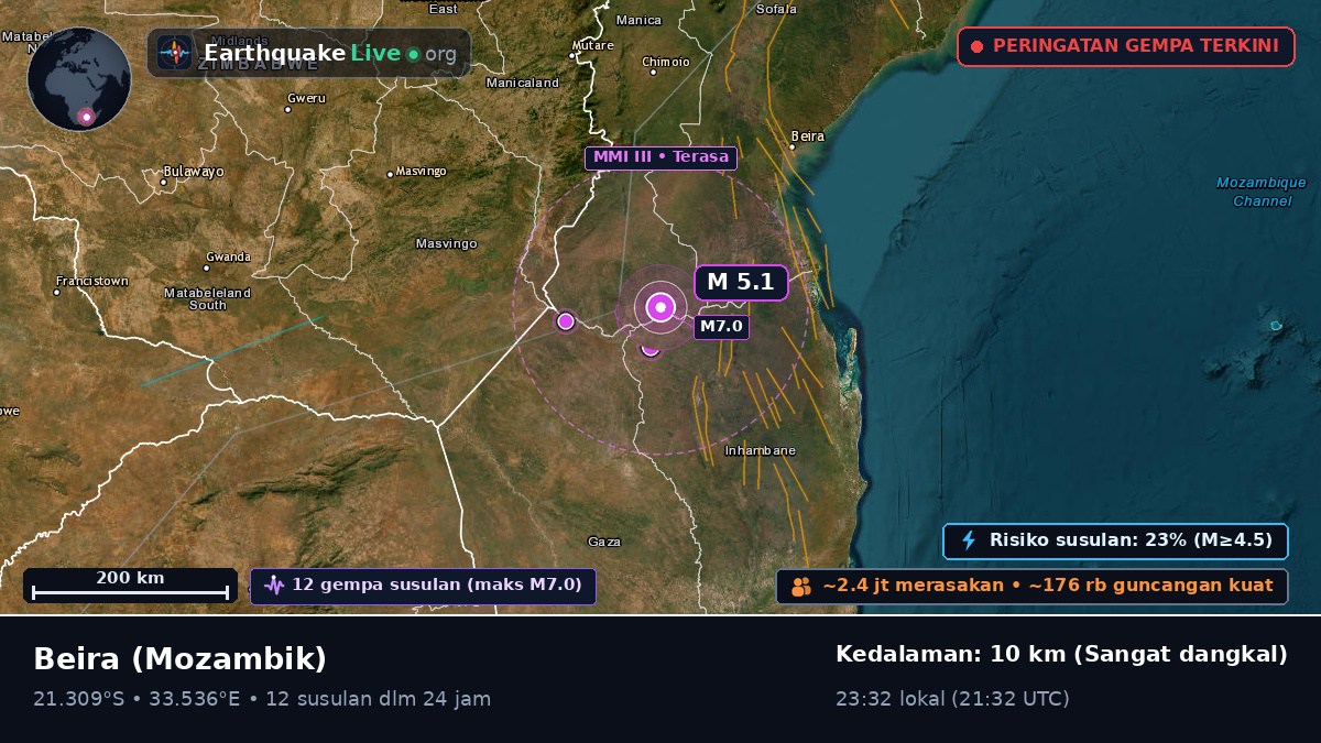 Sofala, Mozambik