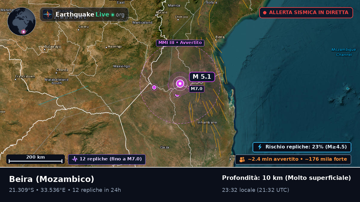 Sofala, Mozambico