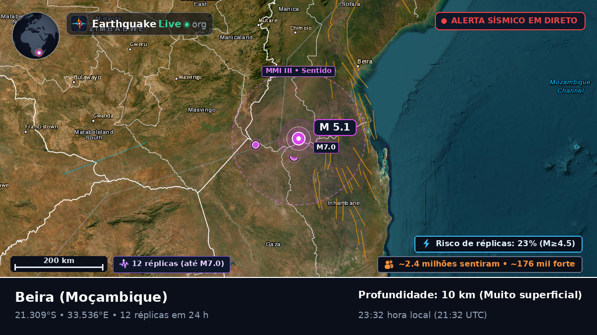 Sofala, Moçambique