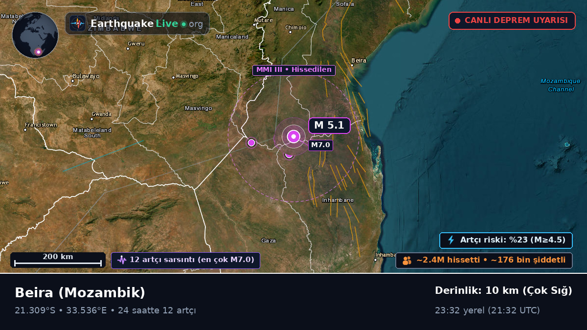 Sofala, Mozambik