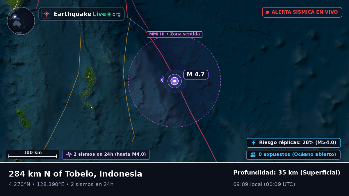 Océano Pacífico Norte (Indonesia)