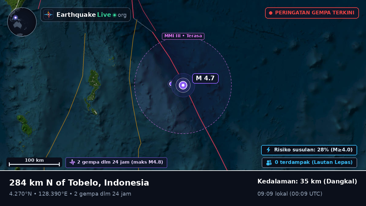 Samudra Pasifik Utara (Indonesia)