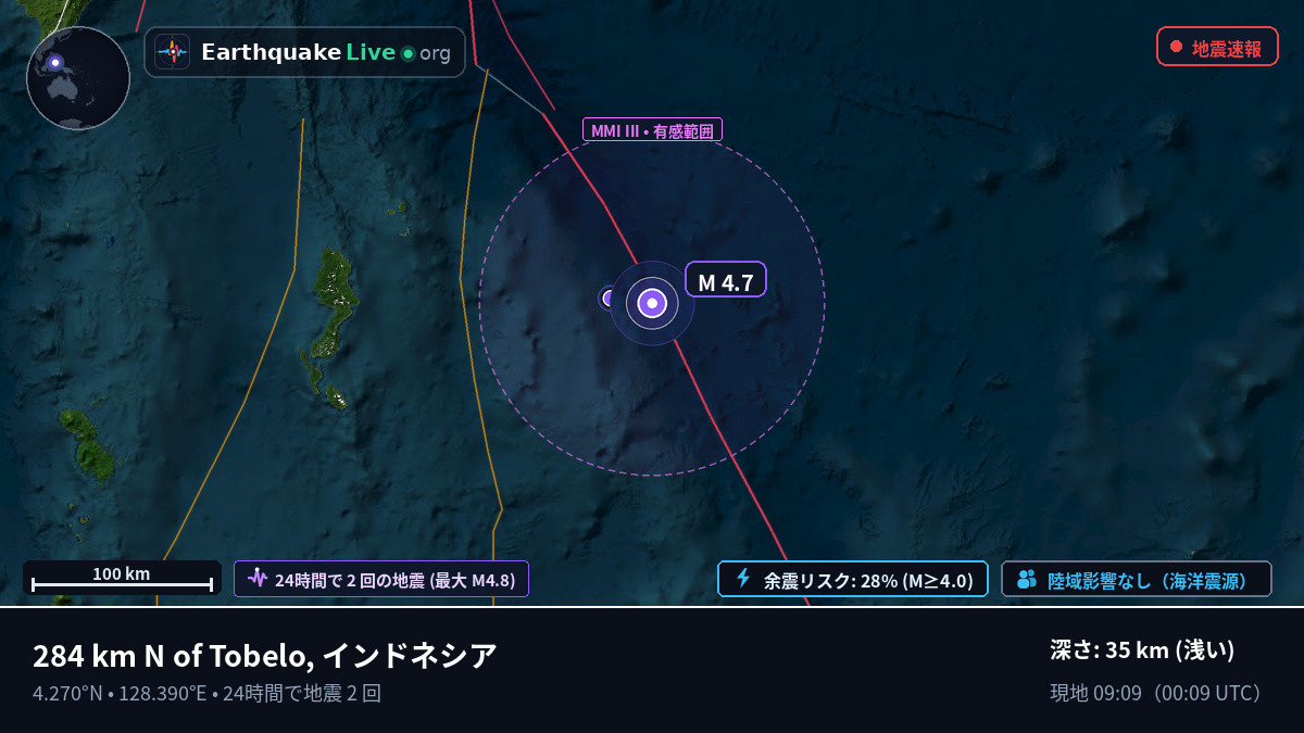 北太平洋 (インドネシア)
