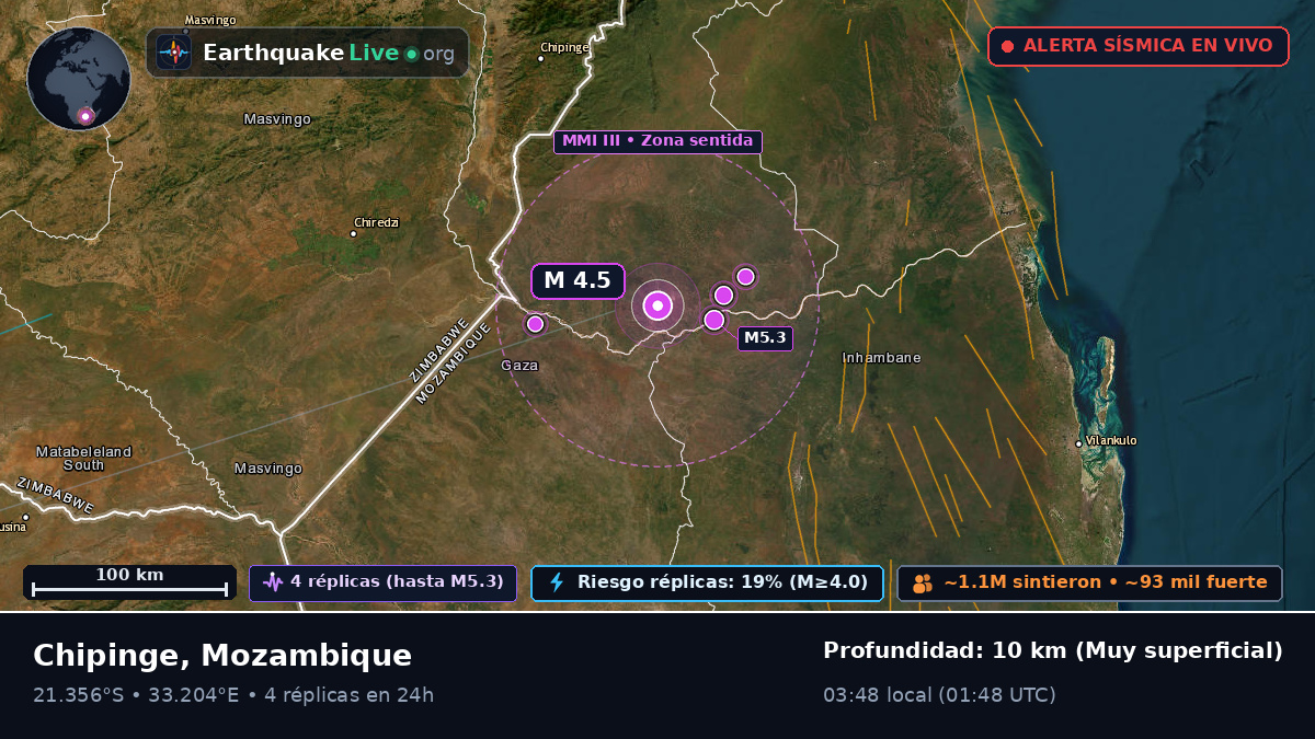 Sofala, Mozambique