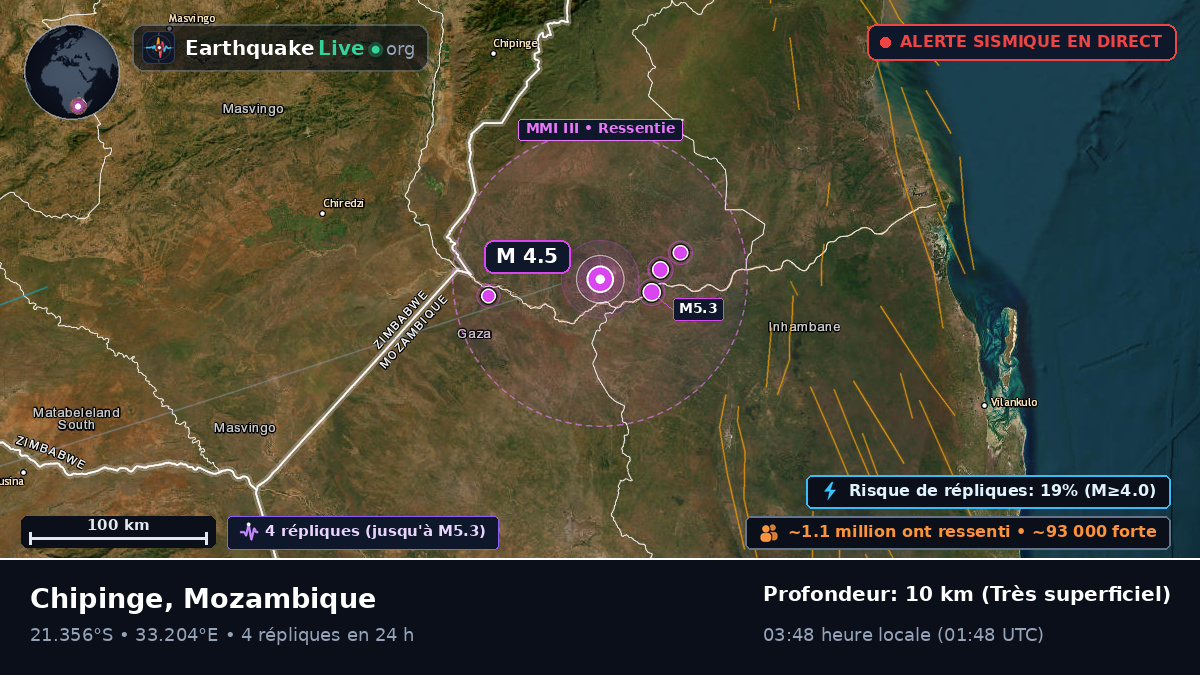 Sofala, Mozambique